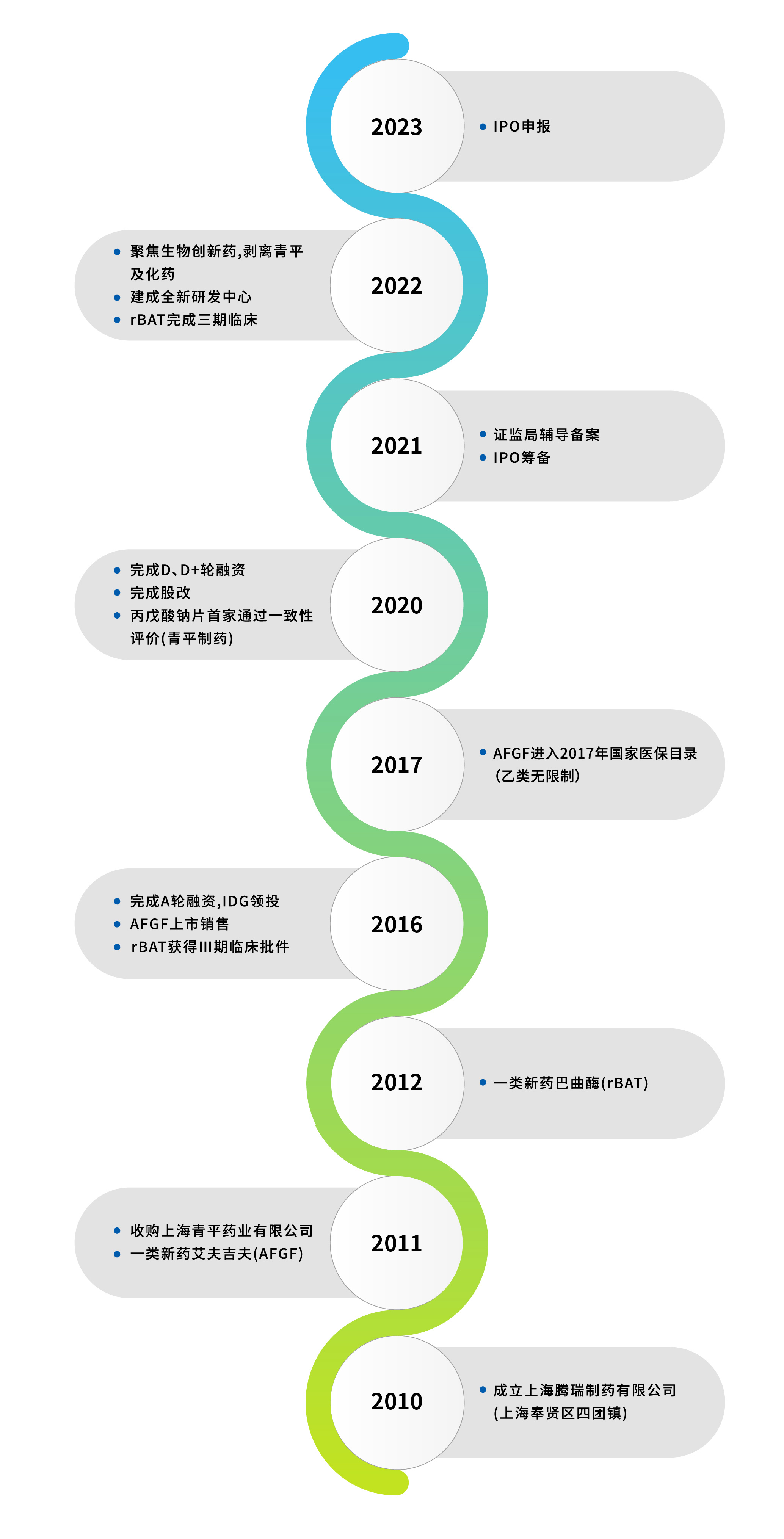 壹号娱乐官网网站-关于壹号娱乐官网-历史-07.jpg